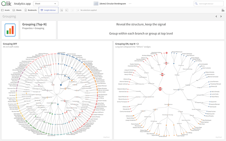 Circular Dendrogram Features
