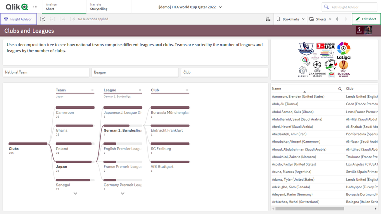 FIFAワールドカップ カタール 2022 出場チーム