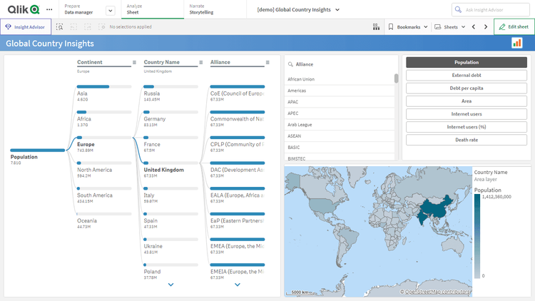 グローバル国別インサイト
