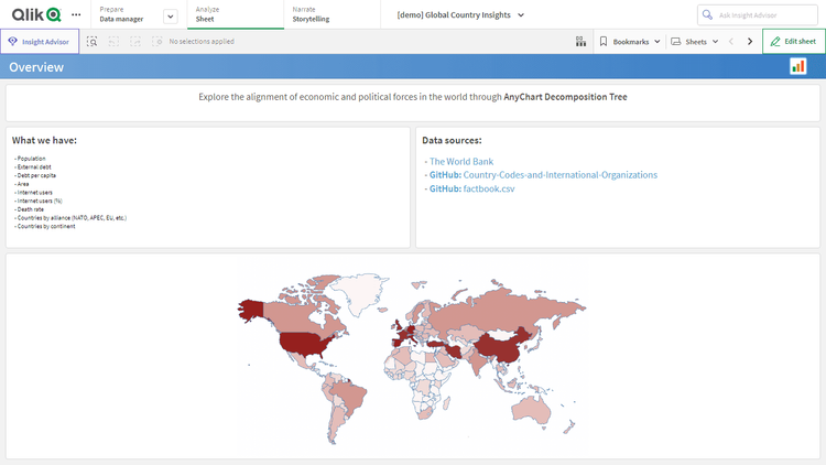 グローバル国別インサイト