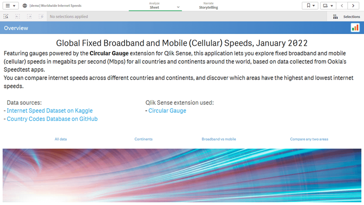 世界のインターネット速度