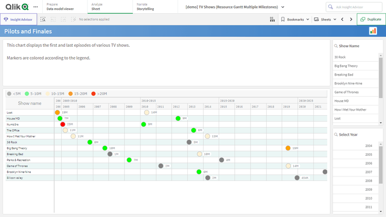 テレビ番組(リソースガントチャート・マイルストーン複数)