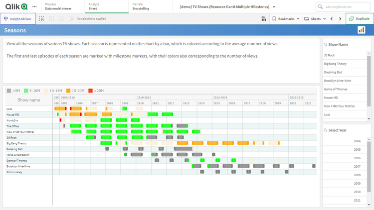 テレビ番組(リソースガントチャート・マイルストーン複数)