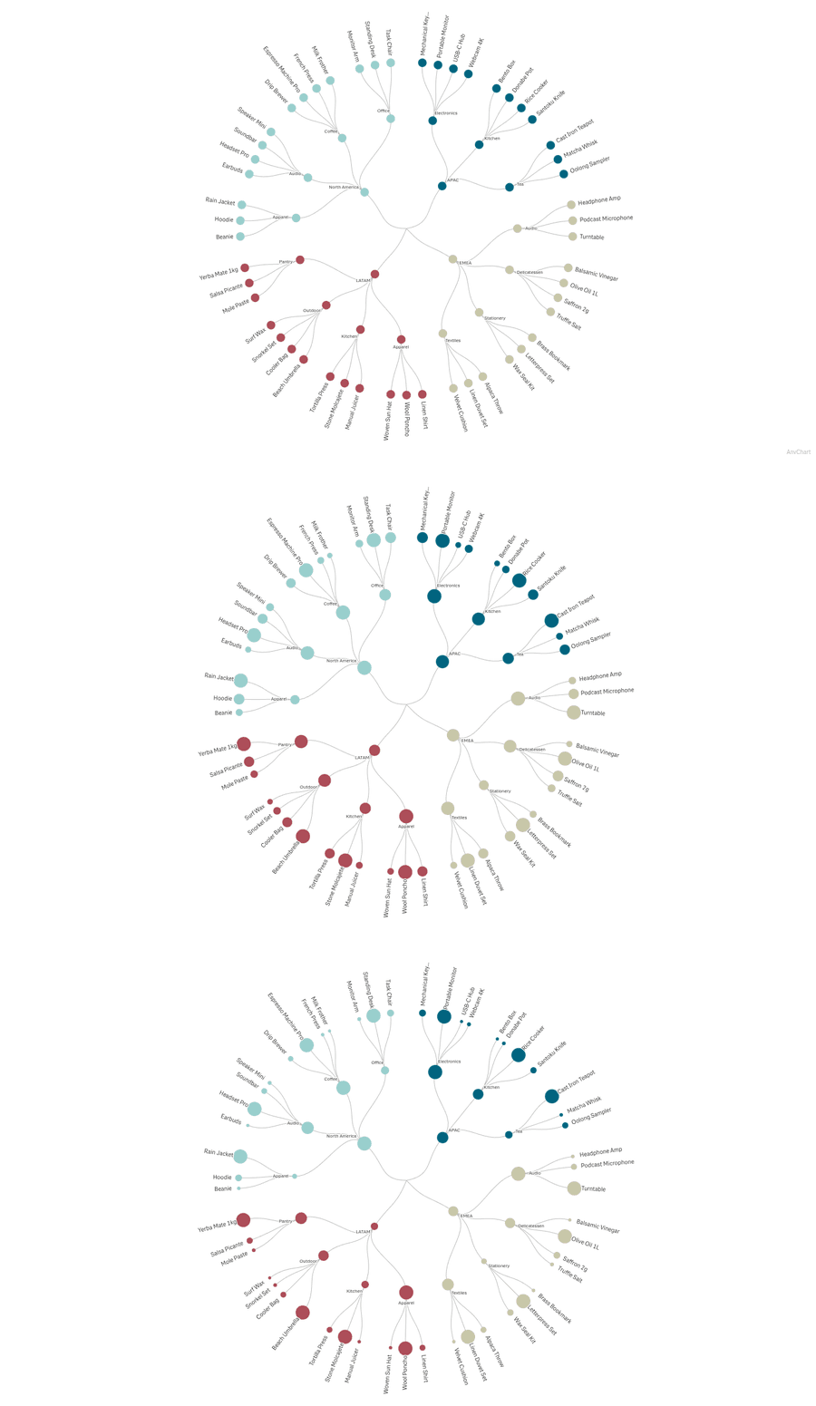 same chart at contrast 0 / 0.5 / 1.5