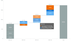 アドバンストウォーターフォール