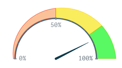 サーキュラーゲージ
